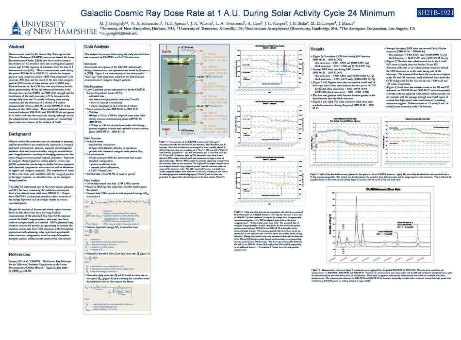Galactic Cosmic Ray Dose Rate At 1 A.U. During Solar Activity Cycle 24 Minimum by mgolight